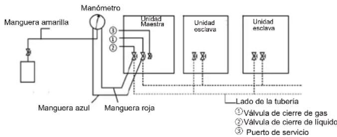 HTW V10 - Precauciones - 1