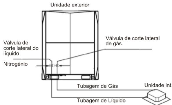 Unidade exterior Válvula de corte lateral do líquido Nitrogénio Válvula de corte lateral de gás Tubagem de Gás Tubagem de Líquido Unidade int.