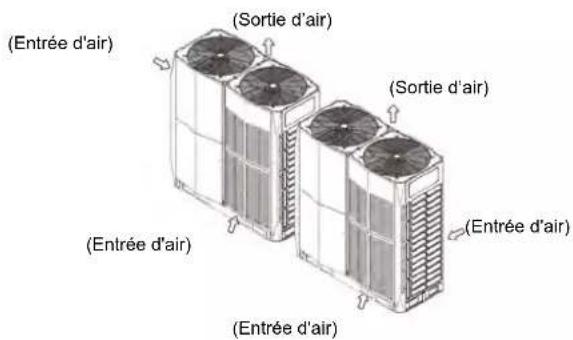 (Entrée d'air) (Sortie d'air) (Entrée d'air) (Entrée d'air) (Entrée d'air) (Sortie d'air) (Entrée d'air)