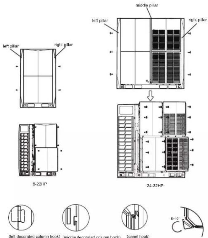 left pillar right pillar middle pillar left pillar right pillar 8-22HP 24-32HP (left decorated column hook) (middle decorated column hook) (panel hook) 5-10°