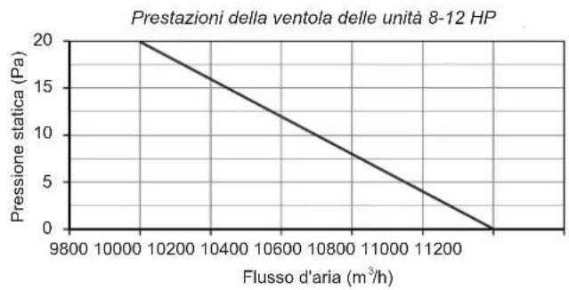 HTW V10 - Prestazioni dei fan - 1