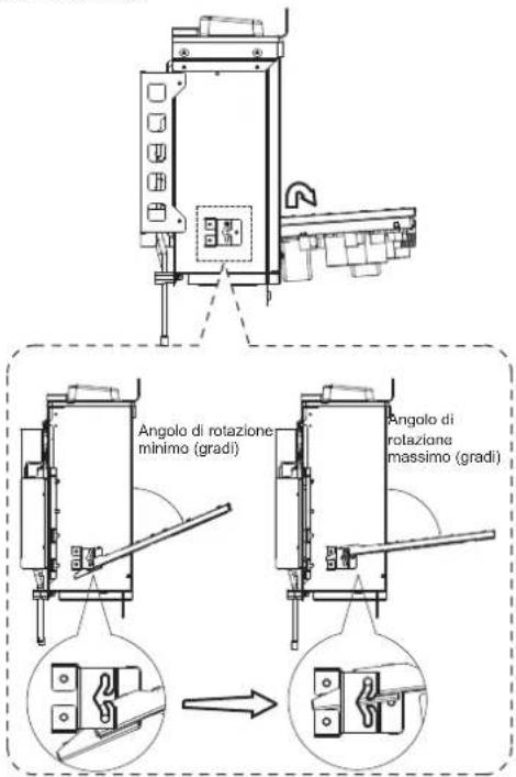 Angolo di rotazione minimo (gradi) Angolo di rotazione massimo (gradi)