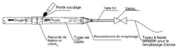 Oxygène Partie soudage Azole Tube 1/4 Vanne Racords de trayaux en cuivre_ Tuyau en cuivre_ Raccordement de remplissage Tuyau à haute préssion pour le remplissage d'azote_