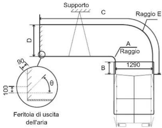 Supporto C Raggio E D 90 A Raggio B 1290 100 θ Feritoia di uscita dell'aria