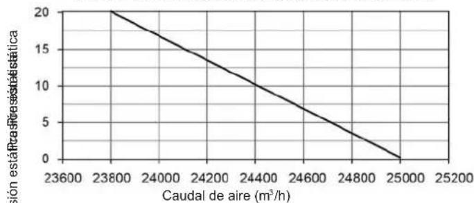 HTW V10 - Rendimiento del ventilador - 4