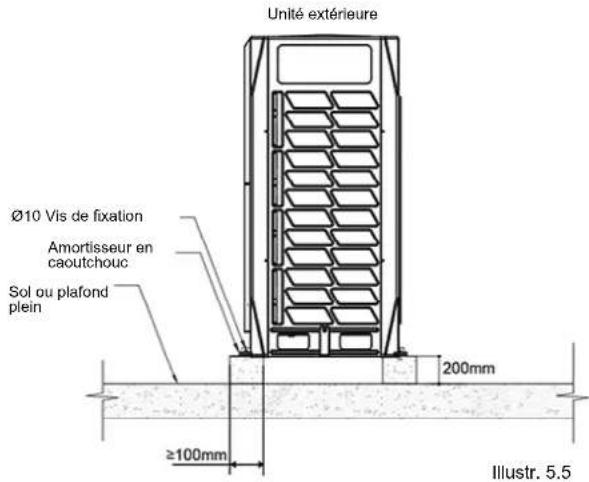 Unité extérieure Ø10 Vis de fixation Amortisseur en caoutchouc Sol ou plafond plein 200mm ≥100mm Illustr. 5.5