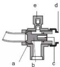 a b c d e
