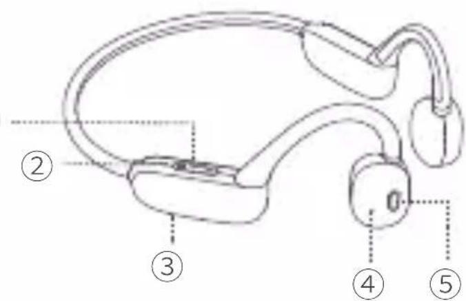 Imperial bluTC active 1 - GERÄTEÜBERSICHT - 1