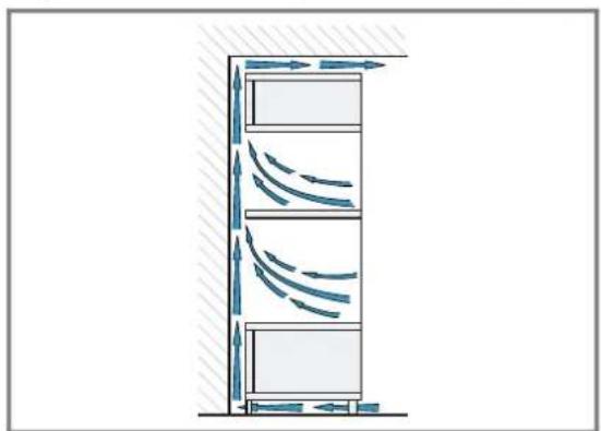 BOSCH CMG7241B2 - Installation de deux apparils superposés - 2