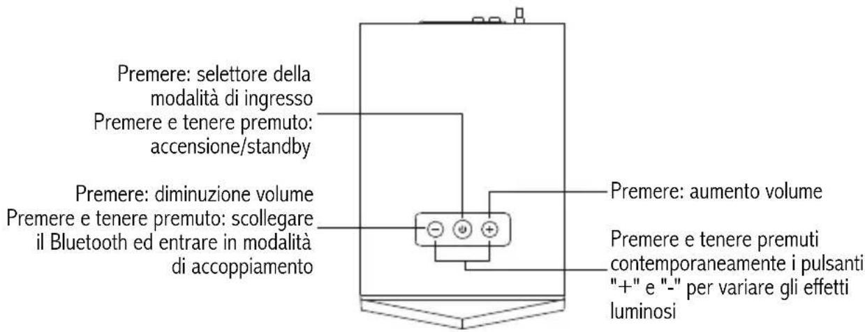 EDIFIER X230 - Descrizione del prodotto e accessori - 1