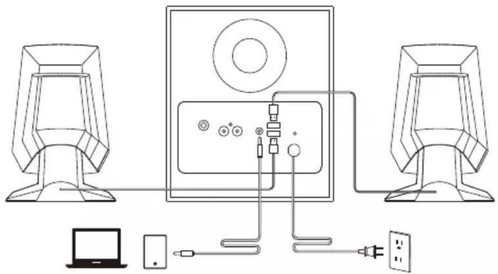 EDIFIER X230 - - Descrizione della modalità di Connettività - 1