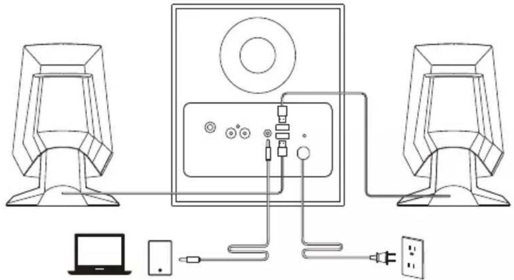 EDIFIER X230 - - Ilustração de Conectividade - 1