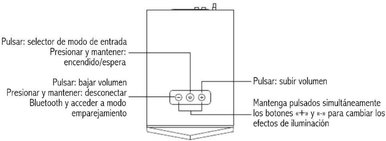 EDIFIER X230 - Descripción del producto y accesorios - 1