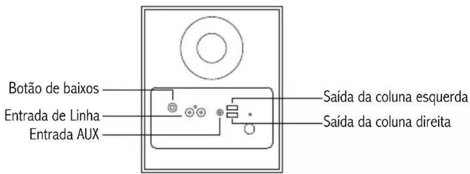 EDIFIER X230 - Descrição do Produto e Acessórios - 2