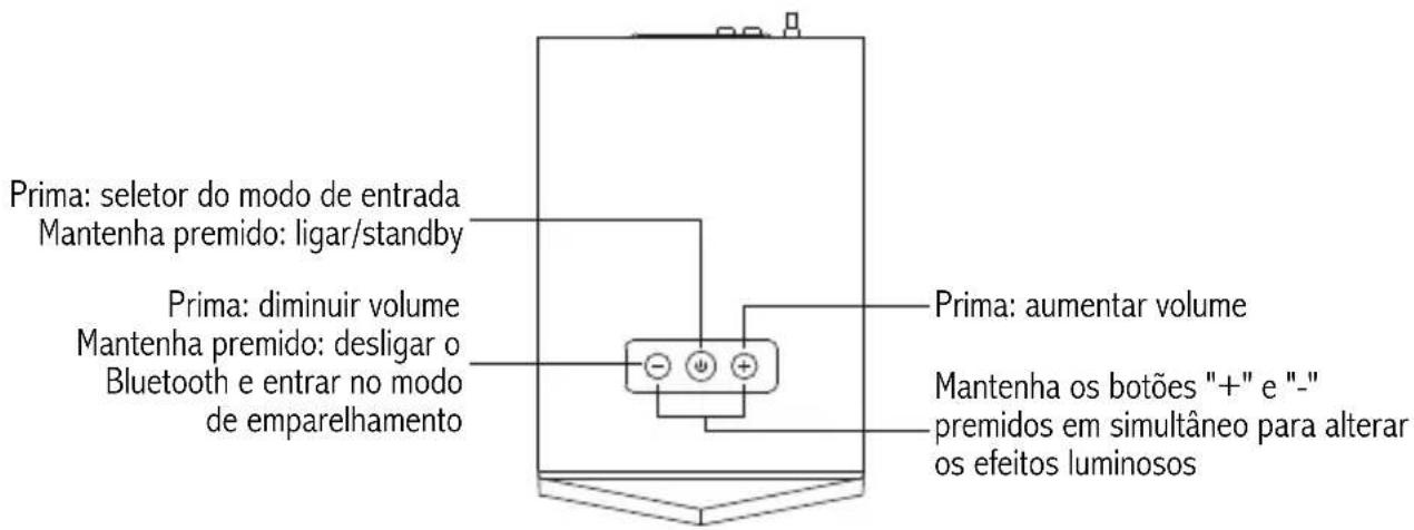 EDIFIER X230 - Descrição do Produto e Acessórios - 1