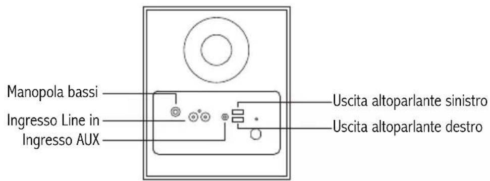 EDIFIER X230 - Descrizione del prodotto e accessori - 2