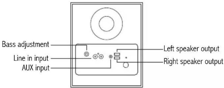 EDIFIER X230 - Product Description and Accessories - 2