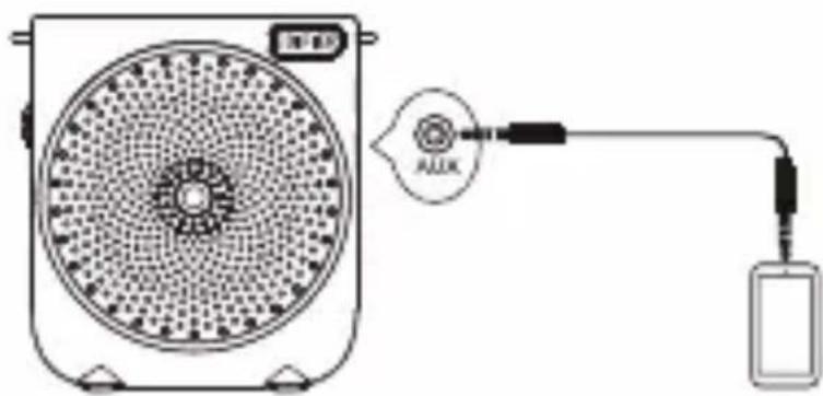 EDIFIER MF3 - - Ingressi audio - 1