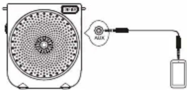 EDIFIER MF3 - ● Audio input - 1