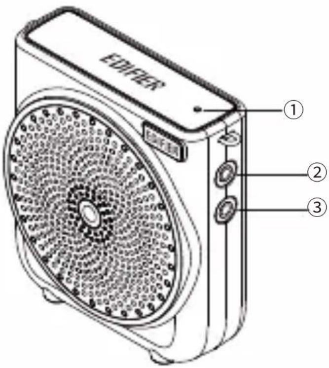 EDIFIER MF3 - ■ Funktionsweise - 1