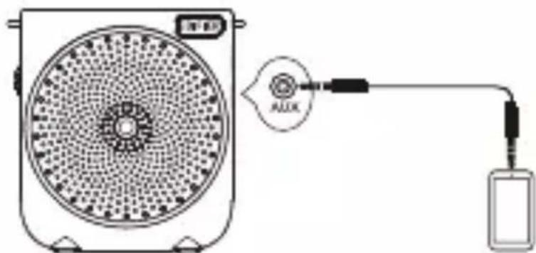 EDIFIER MF3 - - Audioeingänge - 1