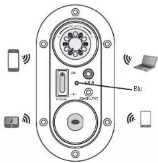EDIFIER R101BT - Connessione Bluetooth - 1