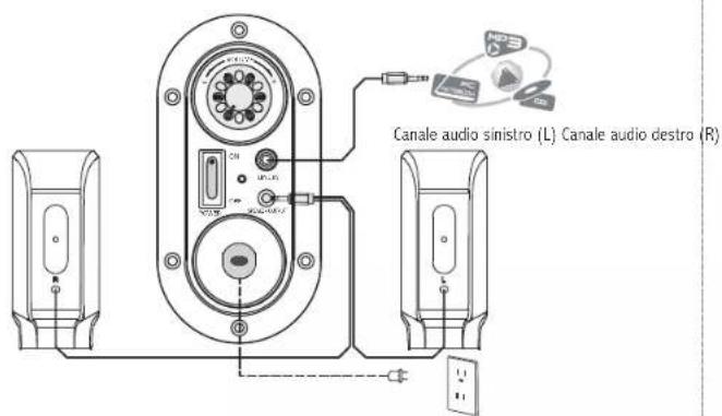EDIFIER R101BT - Collegamento - 1