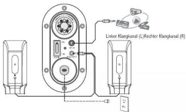 EDIFIER R101BT - Verbindung Bluetooth-Verbindung - 1