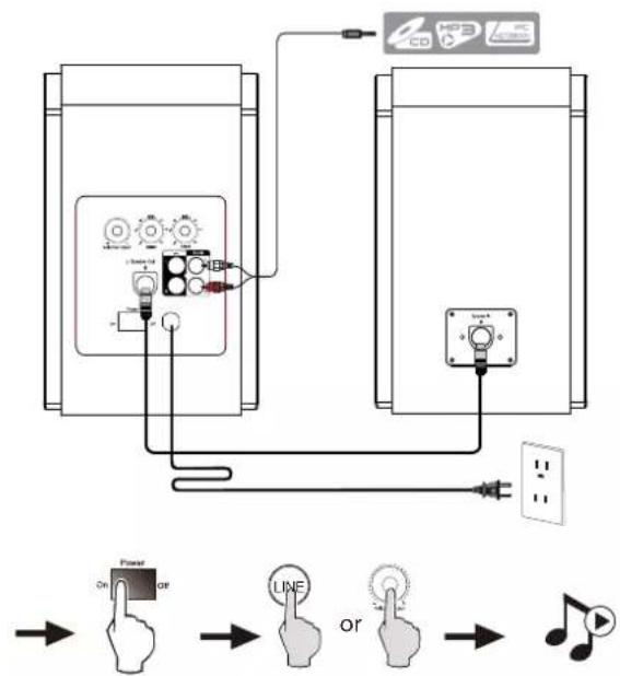 EDIFIER R1800BT - Connectivity & Operational guide Connectivity & Operational - 1