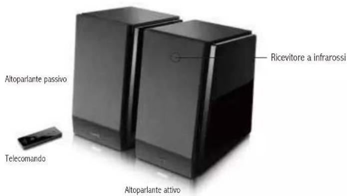 EDIFIER R1800BT - Importanti istruzioni di sicurezza Apertura della scatola - 6