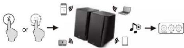 EDIFIER R1800BT - Connectivity & Operational guide Connectivity & Operational - 2
