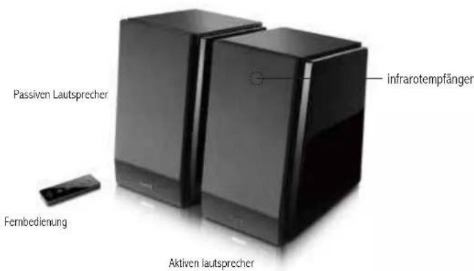 EDIFIER R1800BT - Wichtige Sicherheitshinweise Den Karton auspacken - 7
