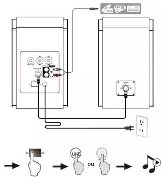 EDIFIER R1800BT - Guia de Conectividade e Funcionamento Guia de Conectividade - 1
