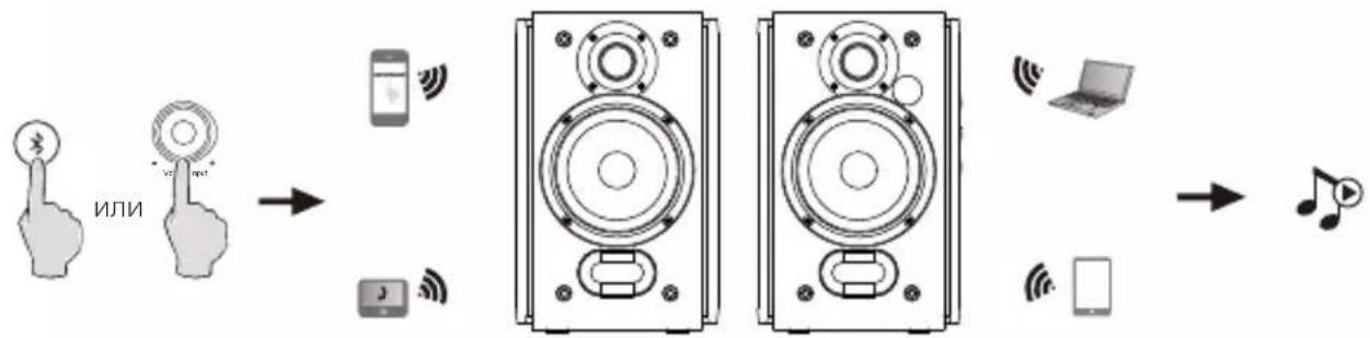 EDIFIER R1380DB - Bluetooth - 1