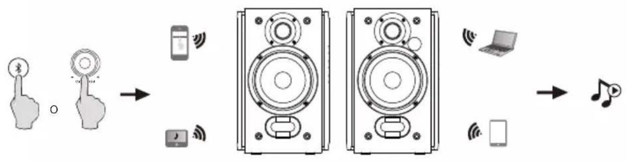 EDIFIER R1380DB - Bluetooth - 1