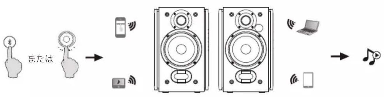 EDIFIER R1380DB - Bluetooth - 1