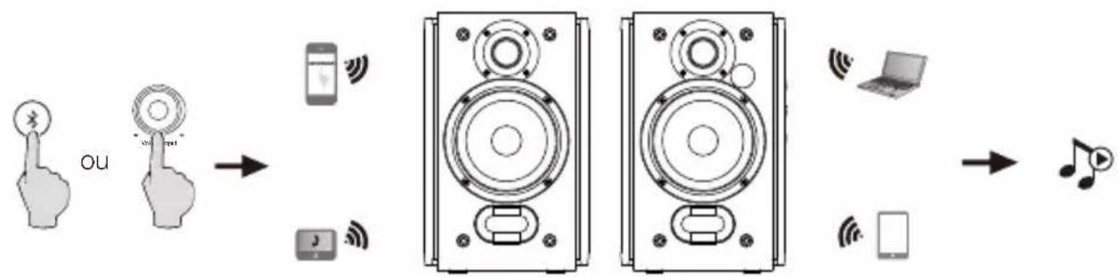 EDIFIER R1380DB - Bluetooth - 1