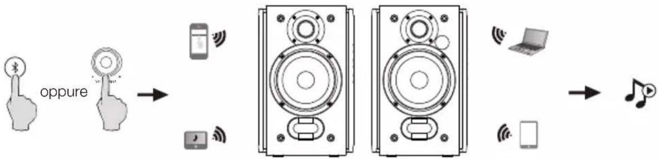 EDIFIER R1380DB - Bluetooth - 1