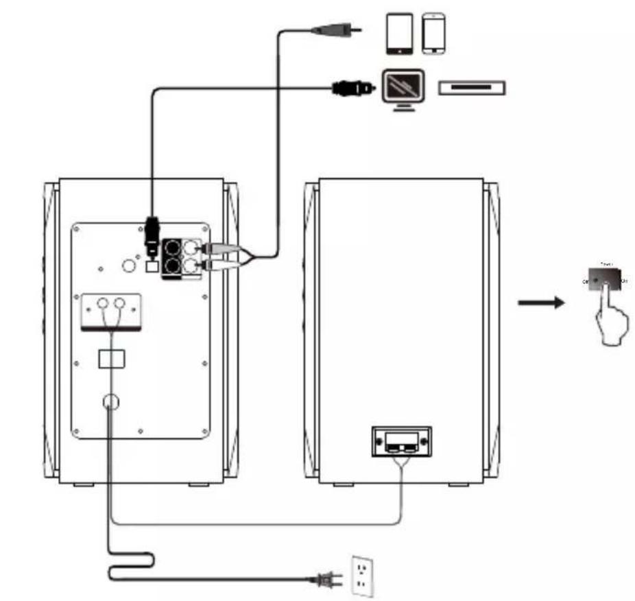 EDIFIER R1380DB - Collegamenti - 1