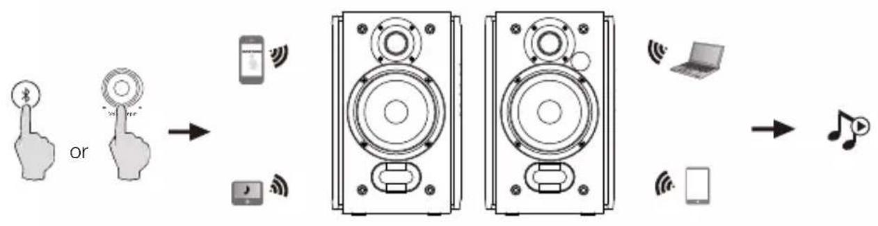 EDIFIER R1380DB - Bluetooth - 1