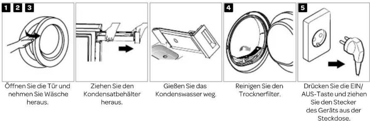 1 2 3 Öffnen Sie die Tür und nehmen Sie Wäsche heraus. Ziehen Sie den Kondensatbehälter heraus. Gießen Sie das Kondenswasser weg. 4 Reinigen Sie den Trocknerfilter. 5 Drücken Sie die EIN/ AUS-Taste und ziehen Sie den Stecker des Geräts aus der Steckdose.
