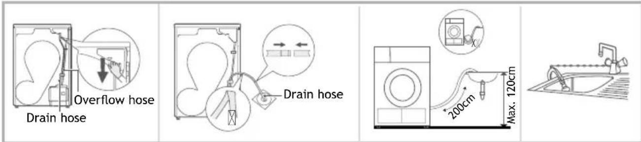 Overflow hose Drain hose Drain hose 200cm Max. 120cm
