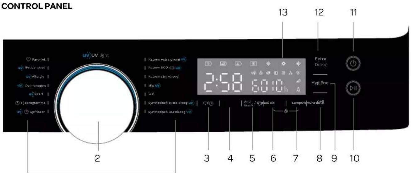 CONTROL PANEL Favoriet Beddengoed Allergic Overhemden Sport Tijdprogramma Opfrissen uv UV light Katoen extra droog Katoen ECO Katoen strijkdroog Mix Wol Synchetsch extra droog Synchetsch kasstroog 2 3 4 5 6 7 8 9 10 11 12 13 Extra Droog Hygiene