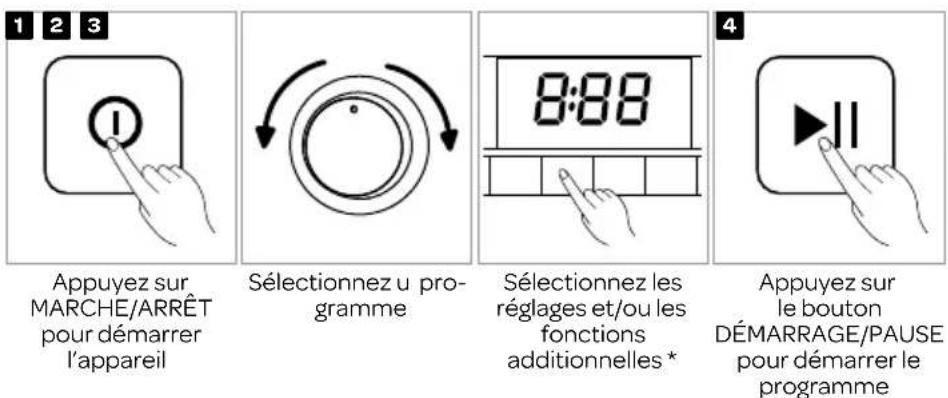 INVENTUM VDW9030B - SÉCHAGE - 1