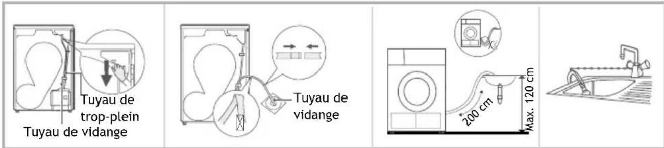 Tuyau de trop-plein Tuyau de vidange Tuyau de vidange 200 cm Max. 120 cm