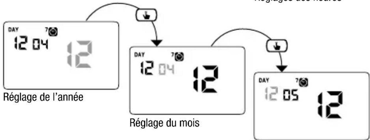 Vemer Chronos Key - - Réglage de l'horloge - 3
