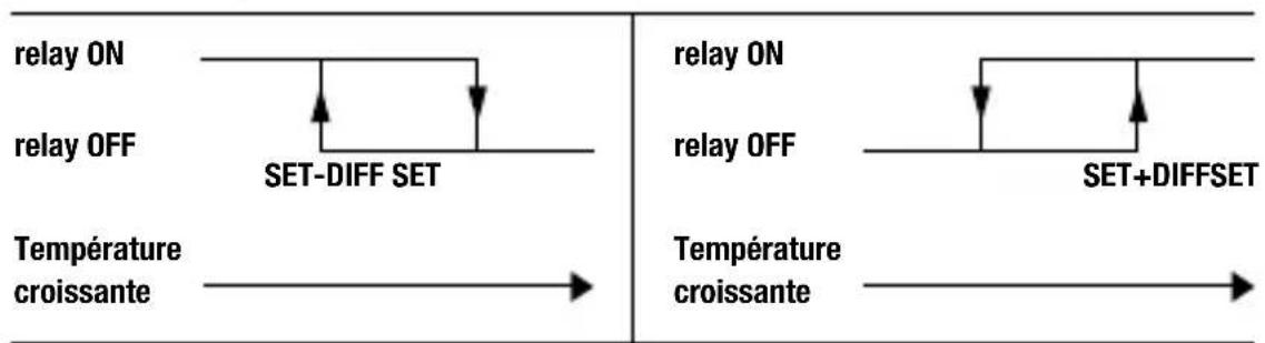 Vemer Chronos Key - Régulation on/off - 1