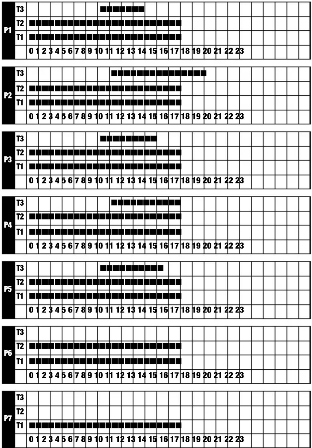 Vemer Chronos Key - PROGRAMMES PREDEFINIS HIVER - 1