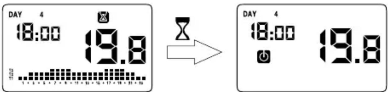 Vemer Chronos Key - Automatique temporisé - 1