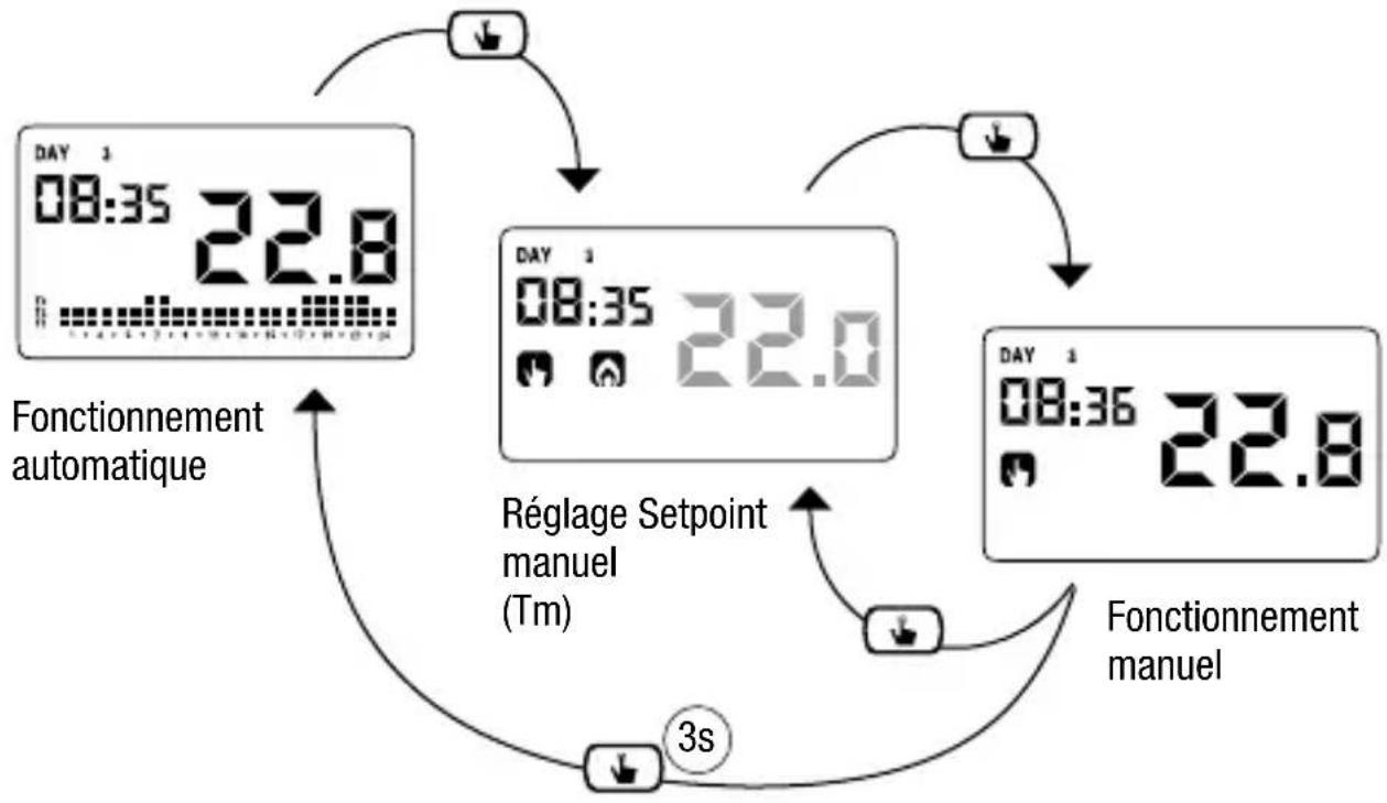 Vemer Chronos Key - Heures fonctionnement du système - 3